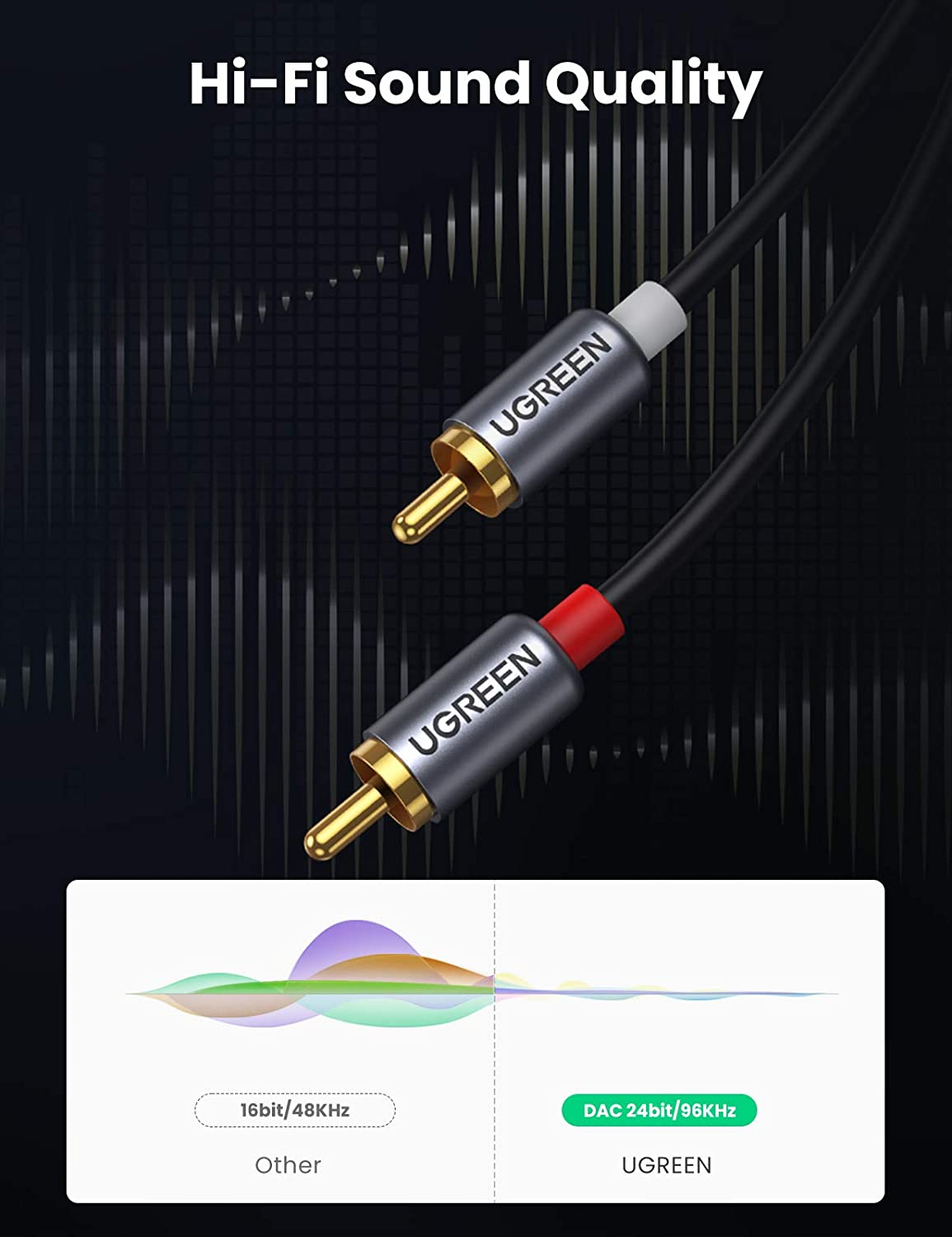 UGREEN USB C to RCA Audio Cabl - Car Jack ulasan dan harga